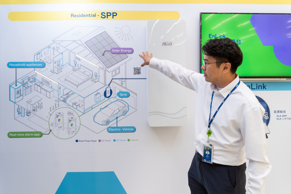 The AOA Energy Business develops the SPP (Smart Power Panel), integrates various components such as energy storage systems, solar power systems, and EV charging stations to visualize energy data, leading to efficient energy conservation, cost savings, and enhanced power grid stability