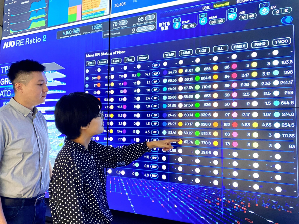 友達推動辦公室場域100%淨零，GRC總部大樓透過智慧樓宇系統進行數位能源控管，提升能源效率以達到節能減碳